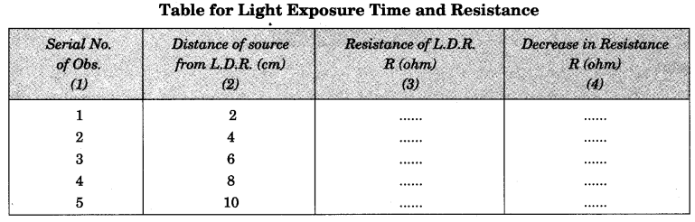 to-study-effect-of-intensity-of-light-by-varying-distance-of-he-source-on-an-ldr-2