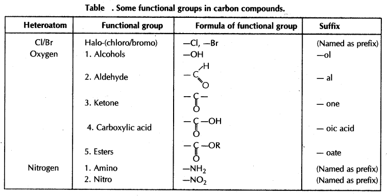 carbon-compounds-cbse-notes-class-10-science-8