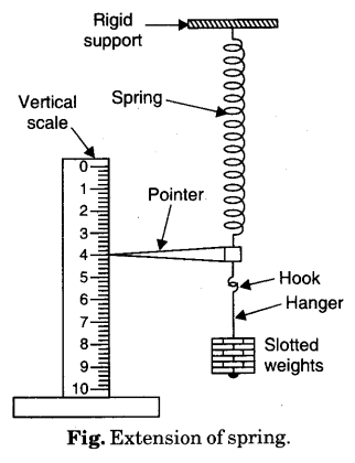 to-find-the-force-constant-of-a-helical-spring-by-plotting-a-graph-between-load-and-extension-2