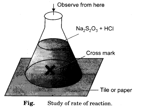 to-study-the-effect-of-concentration-on-the-rate-of-reaction-between-sodium-thiosulphate-and-hydrochloric-acid-1