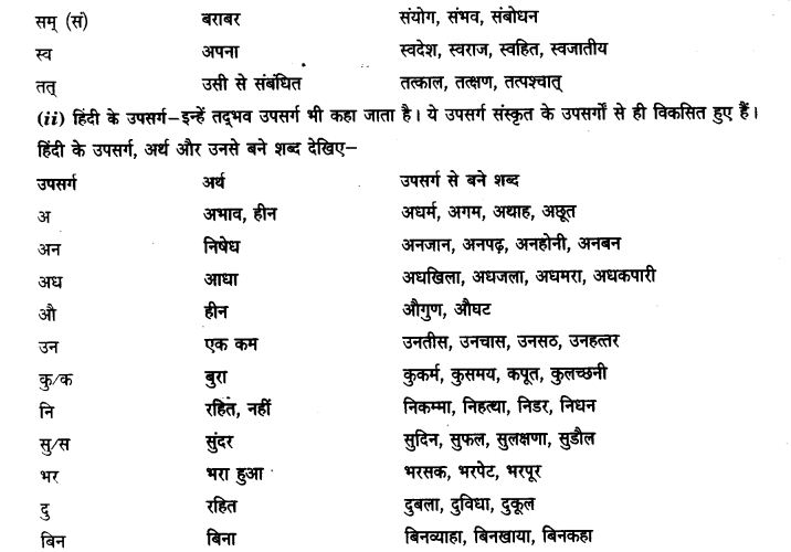 ncert-solutions-class-9th-hindi-chapter-1-upasarg-2
