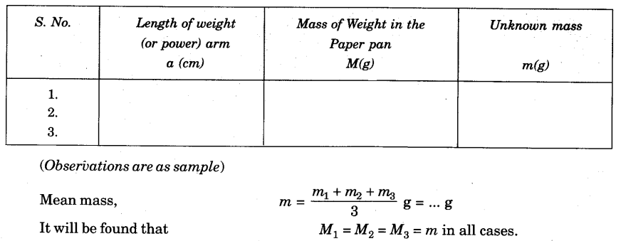 to-determine-mass-of-a-given-body-using-a-metre-scale-by-principle-of-moments-3