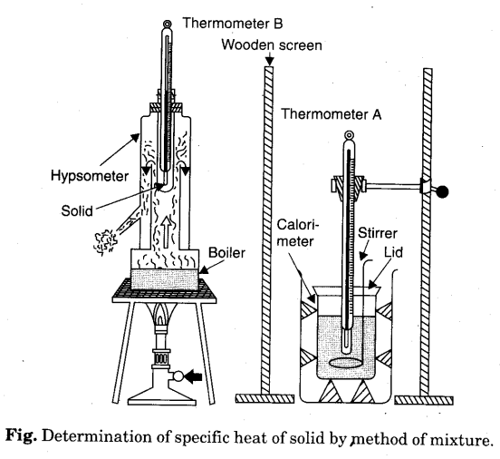 to-determine-specific-heat-capacity-of-a-given-solid-by-method-of-mixtures-1