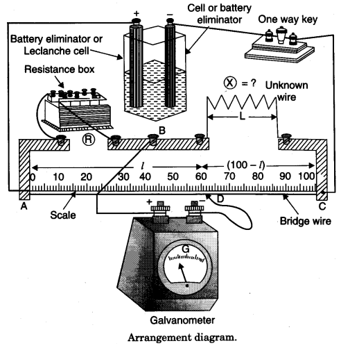 to-find-resistance-of-a-given-wire-using-metre-bridge-and-hence-determine-the-resistivity-specific-resistance-of-its-material-4