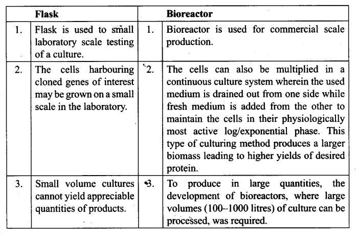 ncert-exemplar-problems-class-12-biology-biotechnology-principles-and-processes-7