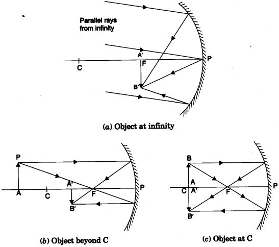 focal-length-of-spherical-mirrors-5