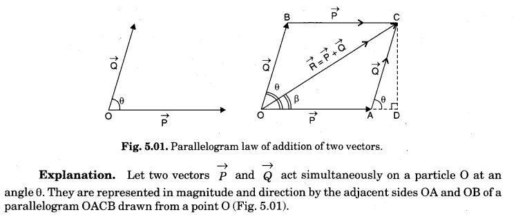 vector-addition-2