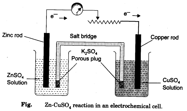 electrochemistry-2
