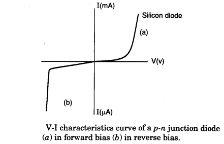 semiconductor-diodes-and-transistors-4