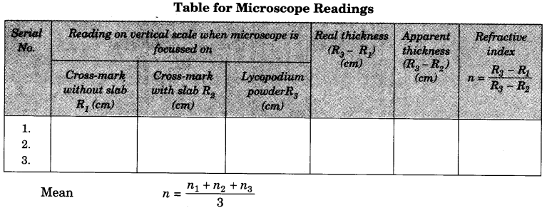 to-determine-refractive-index-of-a-glass-slab-using-a-travelling-microscope-3