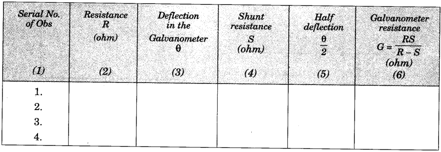 to-determine-resistance-of-a-galvanometer-by-half-deflection-method-and-to-find-its-figure-of-merit-3 (2)