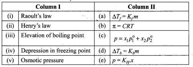 ncert-exemplar-problems-class-12-chemistry-solution-21