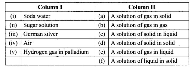 ncert-exemplar-problems-class-12-chemistry-solution-20