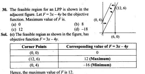 ncert-exemplar-problems-class-12-mathematics-linear-programming-28