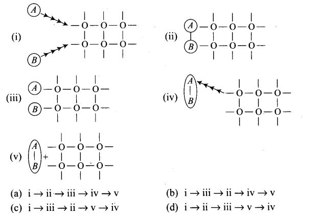 ncert-exemplar-problems-class-12-chemistry-surface-chemistry-9