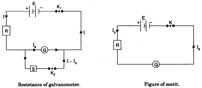 to-determine-resistance-of-a-galvanometer-by-half-deflection-method-and-to-find-its-figure-of-merit-2