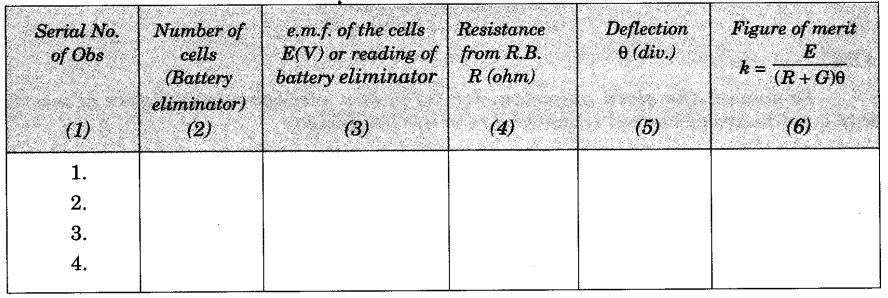 to-determine-resistance-of-a-galvanometer-by-half-deflection-method-and-to-find-its-figure-of-merit-4 (2)