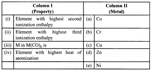 ncert-exemplar-problems-class-12-chemistry-d-f-block-elements-29