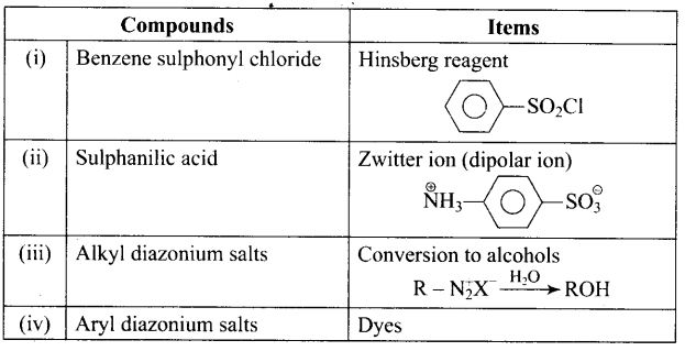 ncert-exemplar-problems-class-12-chemistry-amines-74