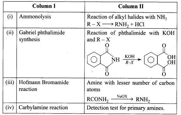 ncert-exemplar-problems-class-12-chemistry-amines-72