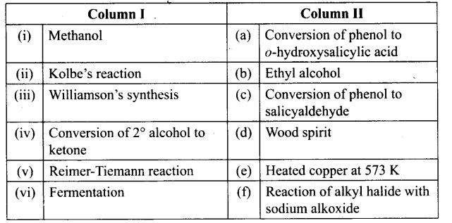 ncert-exemplar-problems-class-12-chemistry-alcohols-phenols-ethers-55
