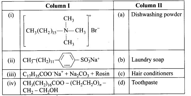 ncert-exemplar-problems-class-12-chemistry-chemistry-everyday-life-12