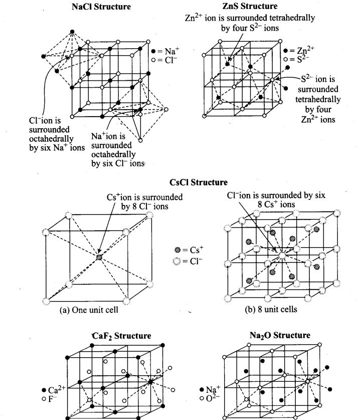 ncert-exemplar-problems-class-12-chemistry-solid-state-13