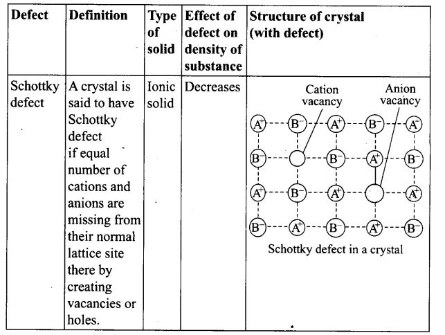 ncert-exemplar-problems-class-12-chemistry-solid-state-9