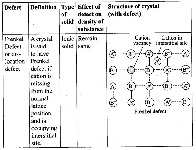 ncert-exemplar-problems-class-12-chemistry-solid-state-8