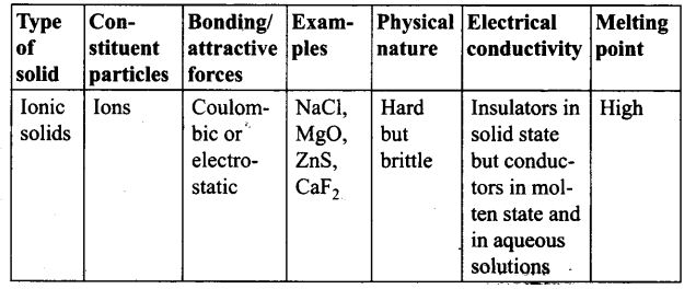 ncert-exemplar-problems-class-12-chemistry-solid-state-7
