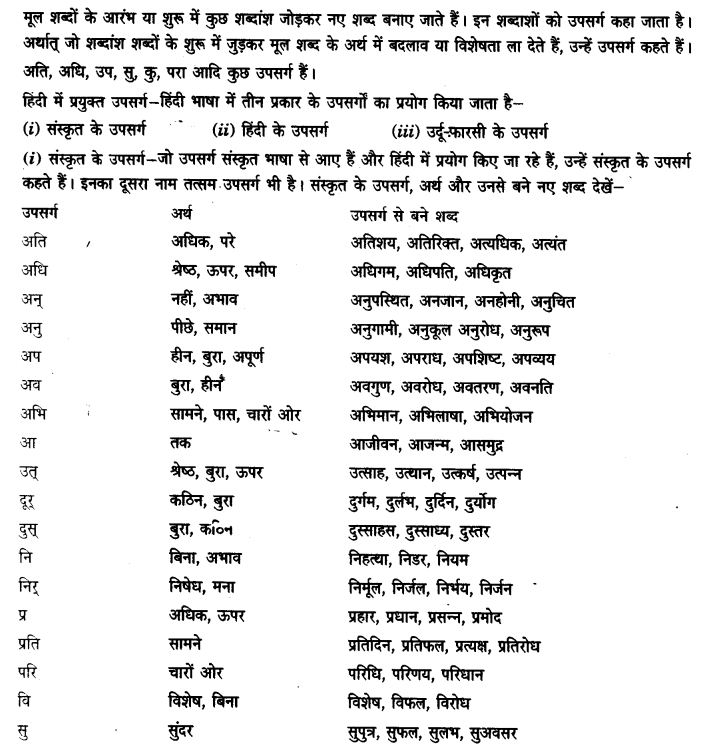 ncert-solutions-class-9th-hindi-chapter-1-upasarg-1
