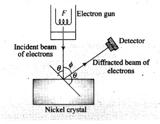 ncert-exemplar-problems-class-12-physics-dual-nature-of-radiation-and-matter-6