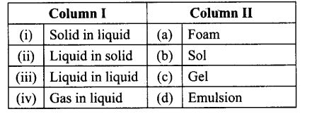 ncert-exemplar-problems-class-12-chemistry-surface-chemistry-20