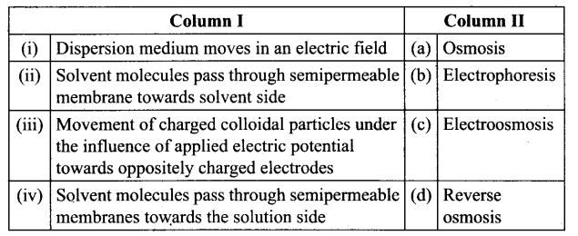 ncert-exemplar-problems-class-12-chemistry-surface-chemistry-18