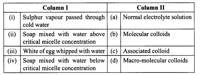 ncert-exemplar-problems-class-12-chemistry-surface-chemistry-17