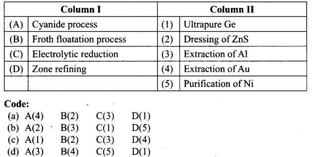 ncert-exemplar-problems-class-12-chemistry-general-principles-processes-isolation-elements-38