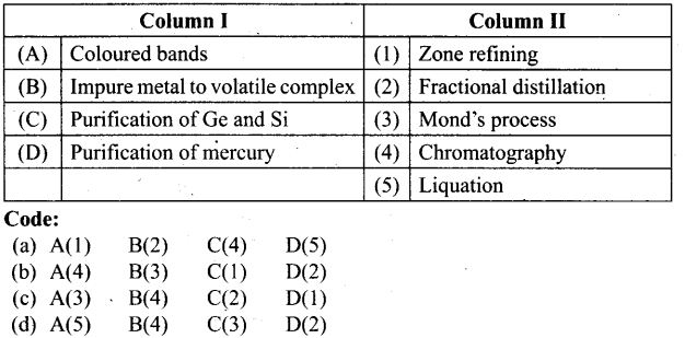 ncert-exemplar-problems-class-12-chemistry-general-principles-processes-isolation-elements-37