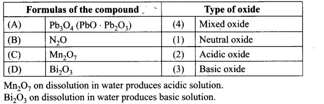 ncert-exemplar-problems-class-12-chemistry-p-block-elements-48