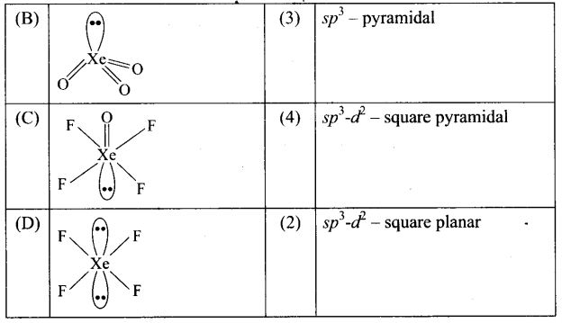 ncert-exemplar-problems-class-12-chemistry-p-block-elements-46