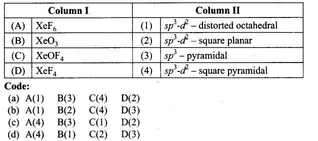 ncert-exemplar-problems-class-12-chemistry-p-block-elements-44