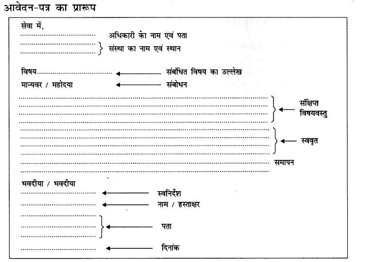 ncert-solutions-class-9th-hindi-chapter-2-patr-lekhan-29