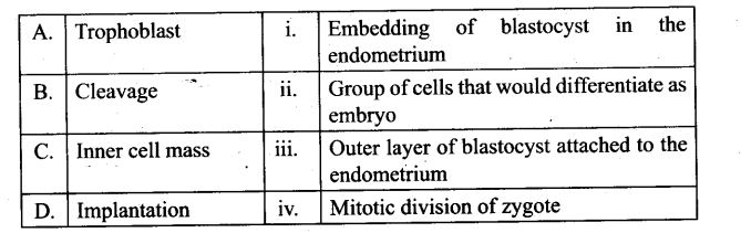 ncert-exemplar-problems-class-12-biology-human-reproduction-4