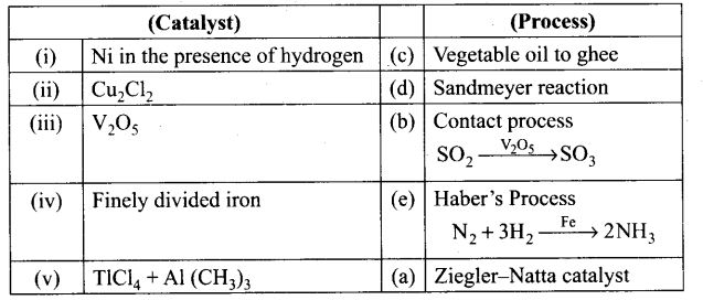 ncert-exemplar-problems-class-12-chemistry-d-f-block-elements-22