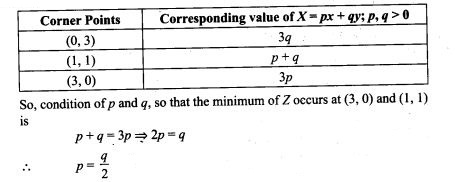 ncert-exemplar-problems-class-12-mathematics-linear-programming-30