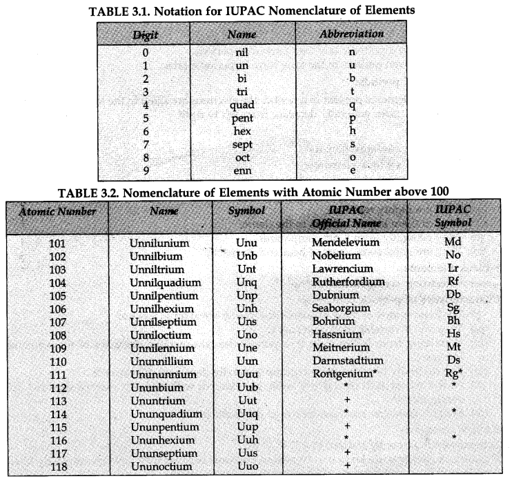 classification-of-elements-and-periodicity-in-properties-cbse-notes-for-class-11-chemistry-4