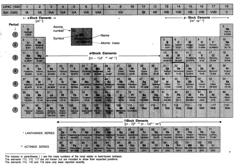 classification-of-elements-and-periodicity-in-properties-cbse-notes-for-class-11-chemistry-5