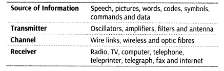 communication-systems-cbse-notes-for-class-12-physics-3