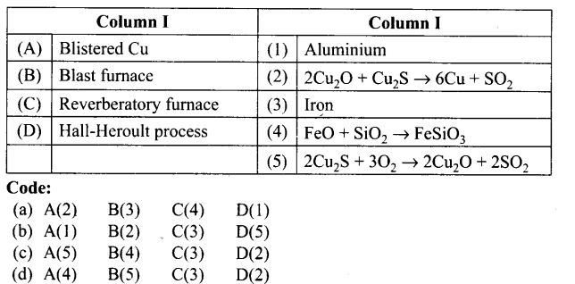 ncert-exemplar-problems-class-12-chemistry-general-principles-processes-isolation-elements-40