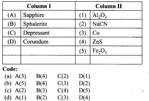 ncert-exemplar-problems-class-12-chemistry-general-principles-processes-isolation-elements-39