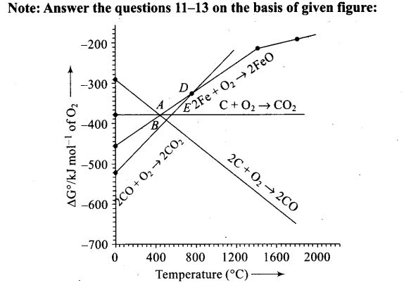 ncert-exemplar-problems-class-12-chemistry-general-principles-processes-isolation-elements-10